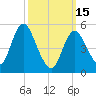 Mount Sinai Harbor tide chart for Wednesday, March 15, 2023