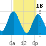 Mount Sinai Harbor tide chart for Thursday, March 16, 2023