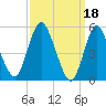 Mount Sinai Harbor tide chart for Saturday, March 18, 2023
