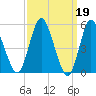 Mount Sinai Harbor tide chart for Sunday, March 19, 2023