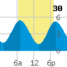 Mount Sinai Harbor tide chart for Thursday, March 30, 2023