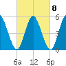 Mount Sinai Harbor tide chart for Wednesday, March 8, 2023