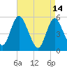 Mount Sinai Harbor tide chart for Friday, April 14, 2023
