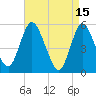 Mount Sinai Harbor tide chart for Saturday, April 15, 2023