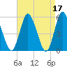Mount Sinai Harbor tide chart for Monday, April 17, 2023