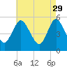 Mount Sinai Harbor tide chart for Saturday, April 29, 2023
