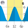 Mount Sinai Harbor tide chart for Thursday, April 6, 2023