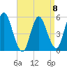 Mount Sinai Harbor tide chart for Saturday, April 8, 2023