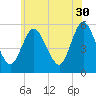 Mount Sinai Harbor tide chart for Tuesday, May 30, 2023