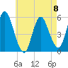 Mount Sinai Harbor tide chart for Monday, May 8, 2023