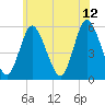 Mount Sinai Harbor tide chart for Monday, June 12, 2023