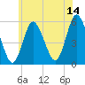 Mount Sinai Harbor tide chart for Wednesday, June 14, 2023