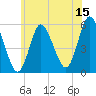 Mount Sinai Harbor tide chart for Thursday, June 15, 2023