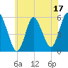 Mount Sinai Harbor tide chart for Saturday, June 17, 2023