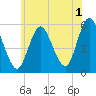 Mount Sinai Harbor tide chart for Thursday, June 1, 2023