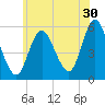 Mount Sinai Harbor tide chart for Friday, June 30, 2023