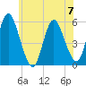 Mount Sinai Harbor tide chart for Wednesday, June 7, 2023