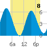 Mount Sinai Harbor tide chart for Thursday, June 8, 2023