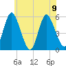 Mount Sinai Harbor tide chart for Friday, June 9, 2023