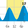 Mount Sinai Harbor tide chart for Wednesday, July 12, 2023