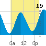 Mount Sinai Harbor tide chart for Saturday, July 15, 2023