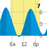 Mount Sinai Harbor tide chart for Friday, July 7, 2023