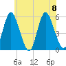 Mount Sinai Harbor tide chart for Saturday, July 8, 2023