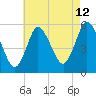 Mount Sinai Harbor tide chart for Saturday, August 12, 2023