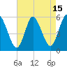 Mount Sinai Harbor tide chart for Tuesday, August 15, 2023