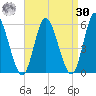 Mount Sinai Harbor tide chart for Wednesday, August 30, 2023