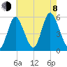 Mount Sinai Harbor tide chart for Tuesday, August 8, 2023