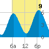 Mount Sinai Harbor tide chart for Wednesday, August 9, 2023