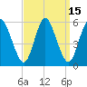 Mount Sinai Harbor tide chart for Friday, September 15, 2023