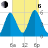 Mount Sinai Harbor tide chart for Wednesday, September 6, 2023