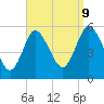 Mount Sinai Harbor tide chart for Saturday, September 9, 2023
