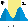 Mount Sinai Harbor tide chart for Saturday, October 21, 2023