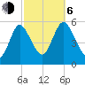 Mount Sinai Harbor tide chart for Friday, October 6, 2023