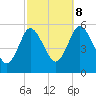Mount Sinai Harbor tide chart for Sunday, October 8, 2023