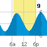 Mount Sinai Harbor tide chart for Monday, October 9, 2023