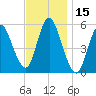 Mount Sinai Harbor tide chart for Wednesday, November 15, 2023
