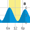 Mount Sinai Harbor tide chart for Friday, December 8, 2023