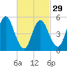 Mount Sinai Harbor tide chart for Thursday, February 29, 2024