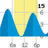 Mount Sinai Harbor tide chart for Friday, March 15, 2024