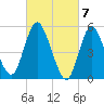 Mount Sinai Harbor tide chart for Thursday, March 7, 2024
