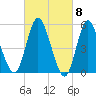 Mount Sinai Harbor tide chart for Friday, March 8, 2024