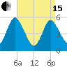 Mount Sinai Harbor tide chart for Monday, April 15, 2024