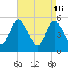 Mount Sinai Harbor tide chart for Tuesday, April 16, 2024