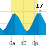 Mount Sinai Harbor tide chart for Wednesday, April 17, 2024