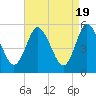Mount Sinai Harbor tide chart for Friday, April 19, 2024