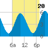 Mount Sinai Harbor tide chart for Saturday, April 20, 2024